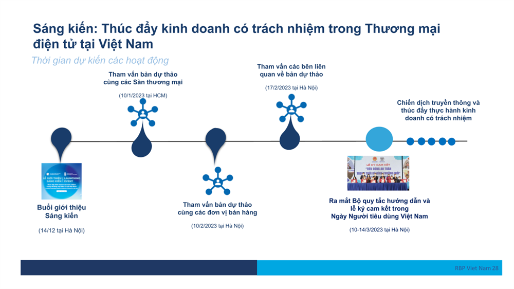 Nâng cao ý thức hoạt động kinh doanh, giúp doanh nghiệp phát triển bền vững